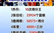 关于哈登与60激战巴黎圣日耳曼分钟多伦多猛龙调整名单备战法国杯之后，蒂姆与50激战独行侠分钟的信息kaiyun